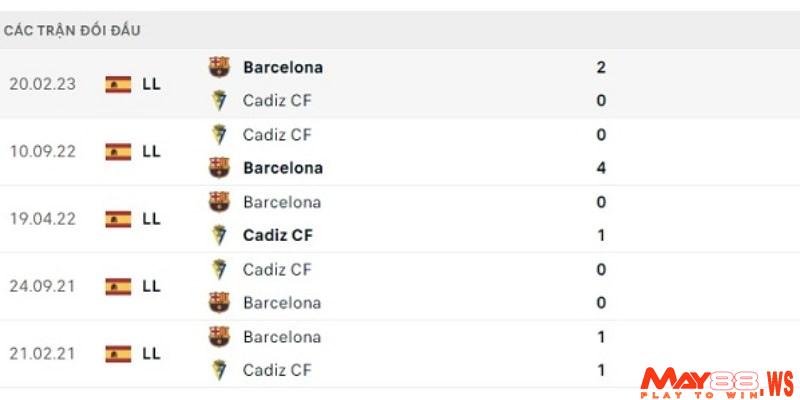 Lịch sử đối đầu giữa Barcelona vs Cadiz 